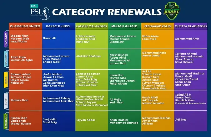 Local Player Category Renewals