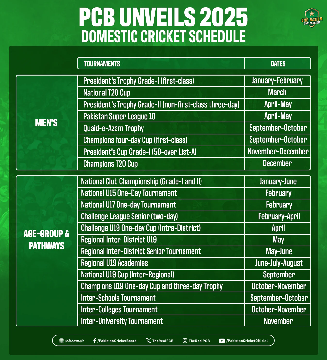 Domestic cricket schedule for 2025 unveiled | Press Release